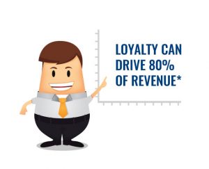 benefits loyalty program